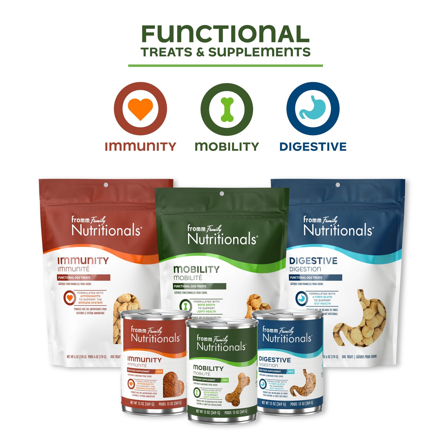 Digestive Functional Dog Treats