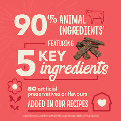 Chewy Strips, Beef Recipe